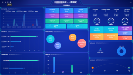 脫離數(shù)據(jù)分析談經(jīng)營，都是紙上談兵