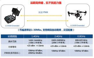 大聯(lián)大友尚集團推出聯(lián)芯科技LC6x00寬頻無線數(shù)據(jù)傳輸模組，推動通信技術新突破
