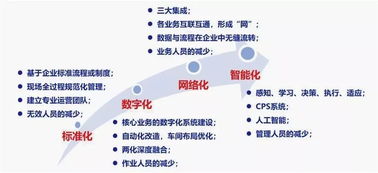 智能化為舟，網絡技術為槳 通往未來之海的手段與路徑