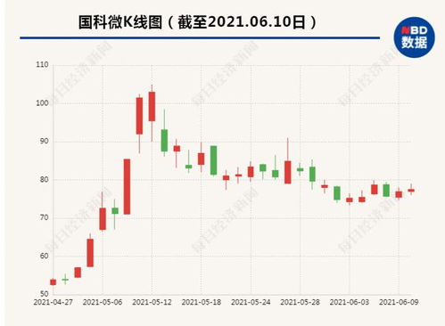 突發利空引爆市場 140億芯片股遭國家隊減持，1.5萬股東與網友的忐忑時刻